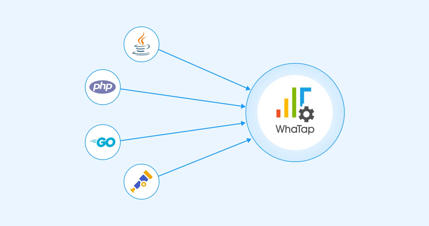 Distributed tracing with WhaTap without additional libraries