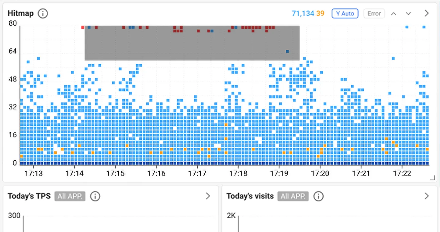 Dragging the red dots on the dashboard
