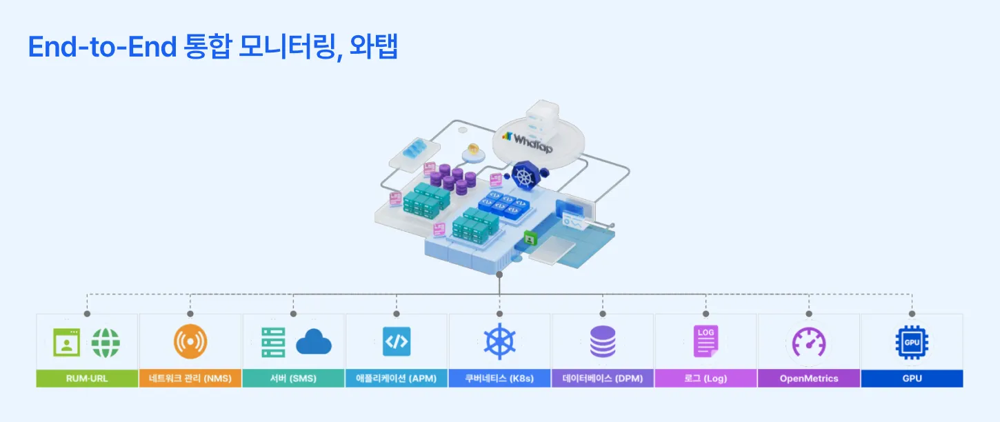 엔드투엔드 통합 모니터링, 와탭