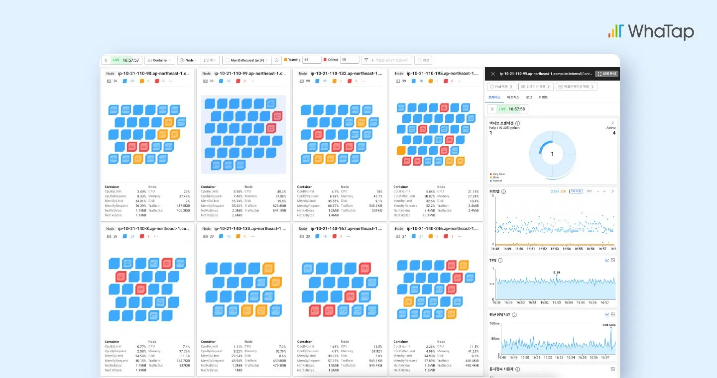컨테이너 단위 리소스 상태와 트랜잭션 흐름을 한눈에 파악할 수 있는 와탭 화면