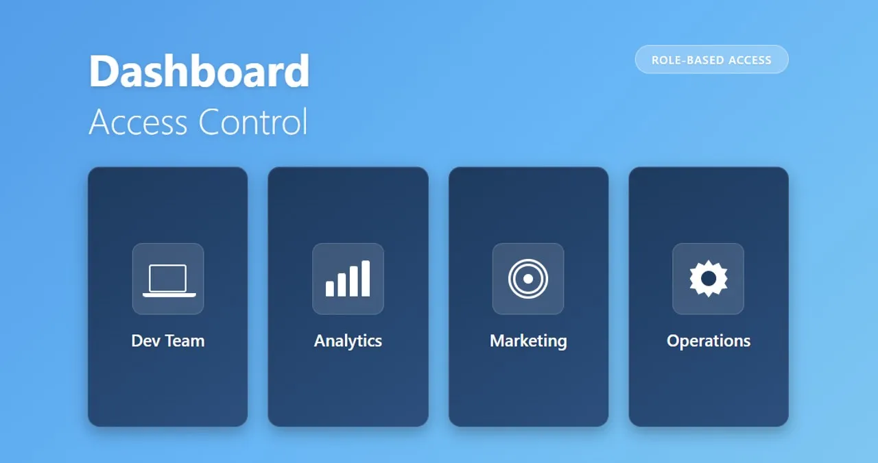  사용자별 모니터링 대시보드 구성법