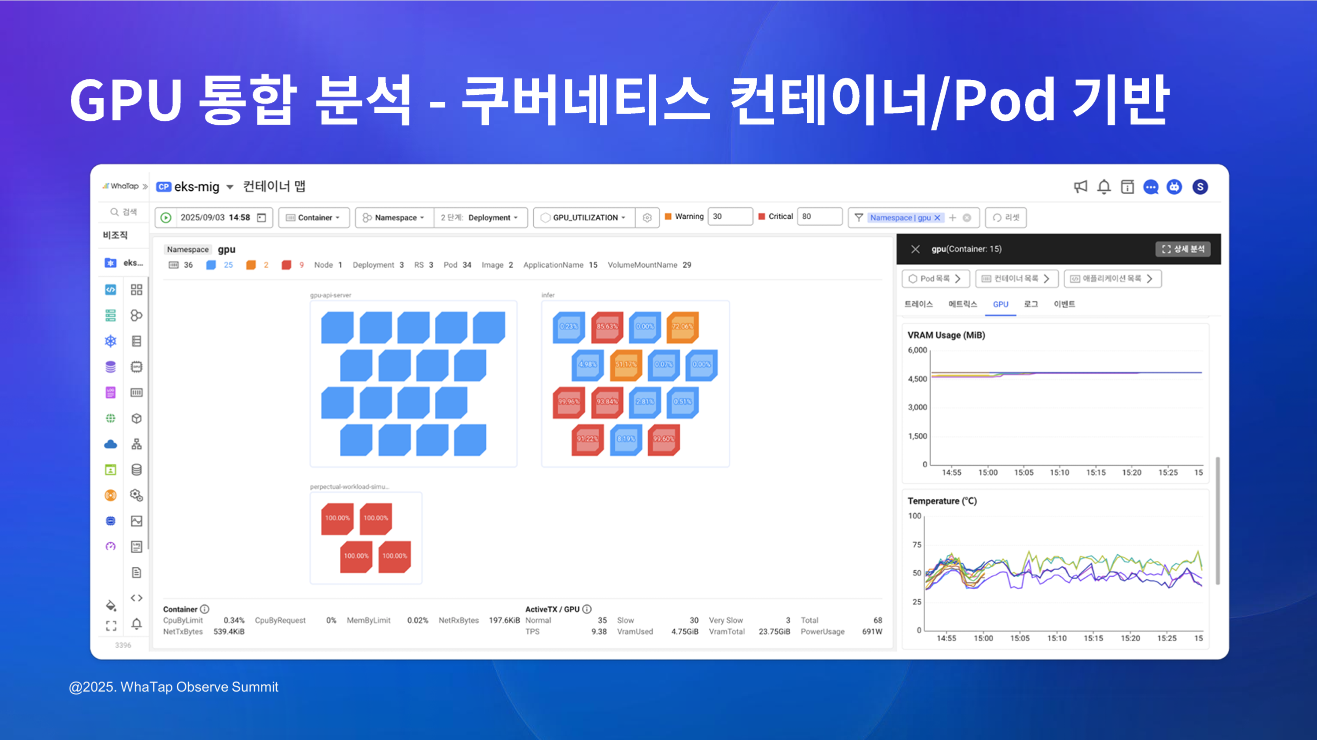 쿠버네티스 환경에서 컨테이너·Pod 단위로 GPU 사용률, VRAM, 전력, 온도 지표를 통합적으로 분석하는 와탭 GPU 모니터링 화면 