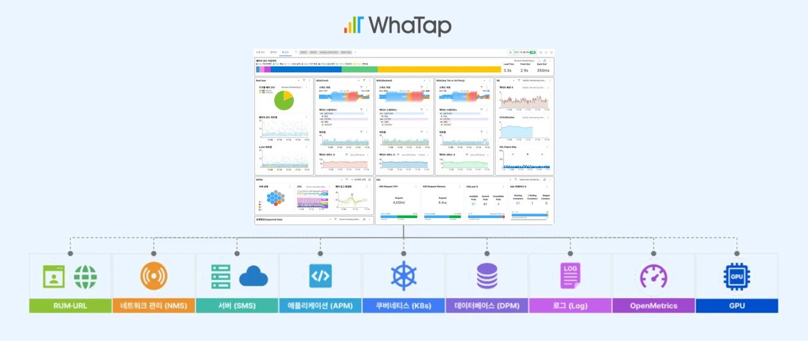 APM, 서버, 로그, 쿠버네티스 환경까지 하나의 화면에서 통합 관리하는 와탭(WhaTap)