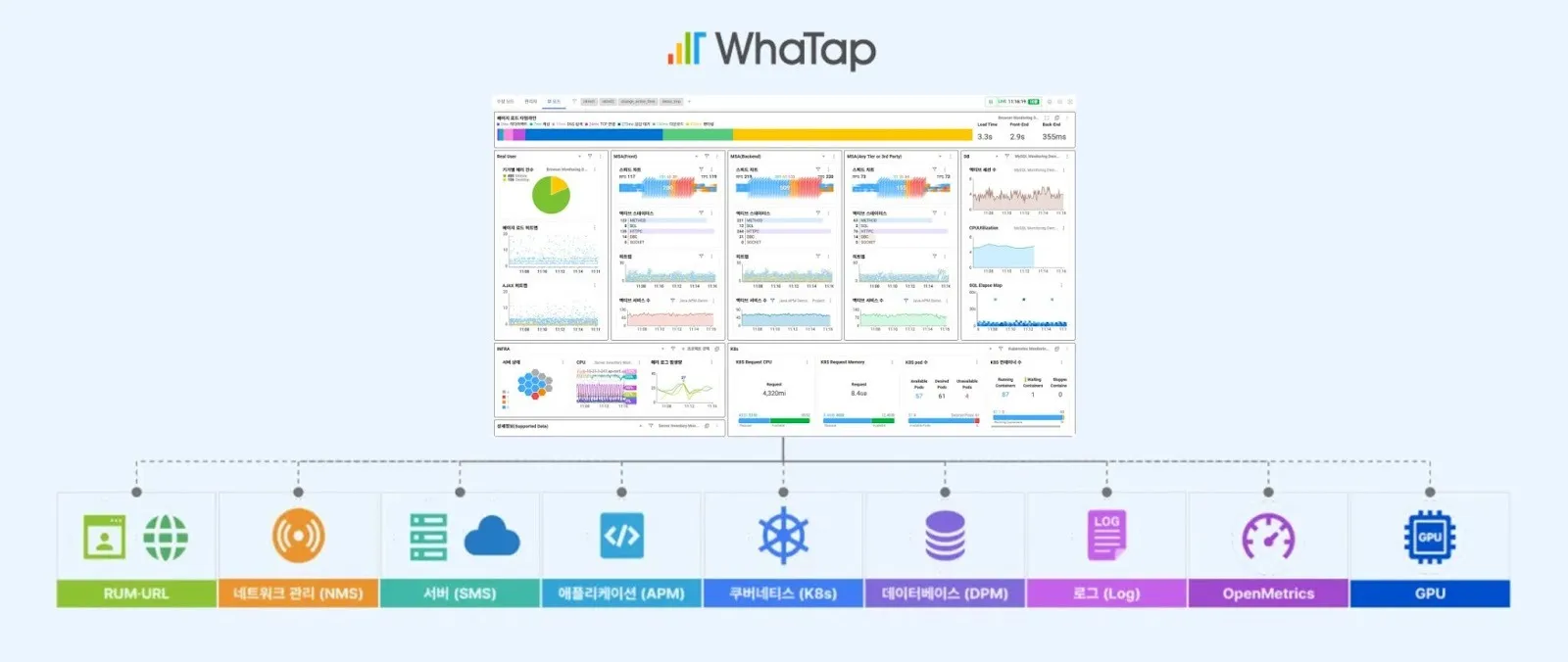 APM, 서버, 로그, 쿠버네티스 환경까지 하나의 화면에서 통합 관리하는 와탭(WhaTap)