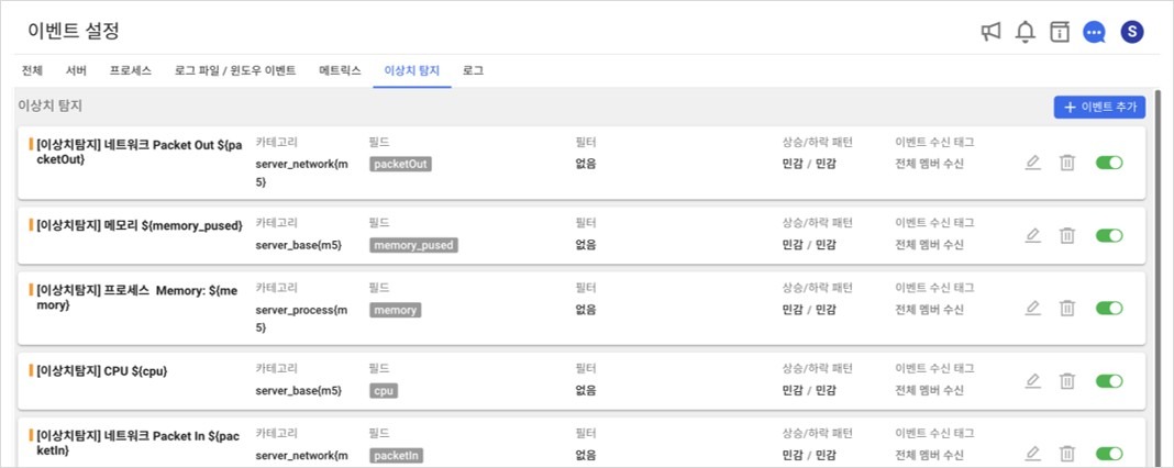 과거 패턴 기반 성능 예측으로 이상 징후를 자동 감지·알림하는, 이상치 탐지 알림