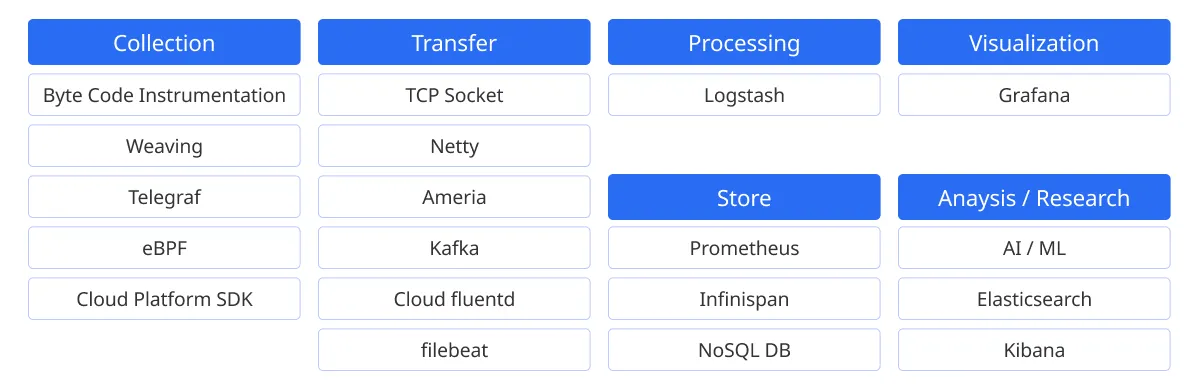  모니터링 기술의 진화