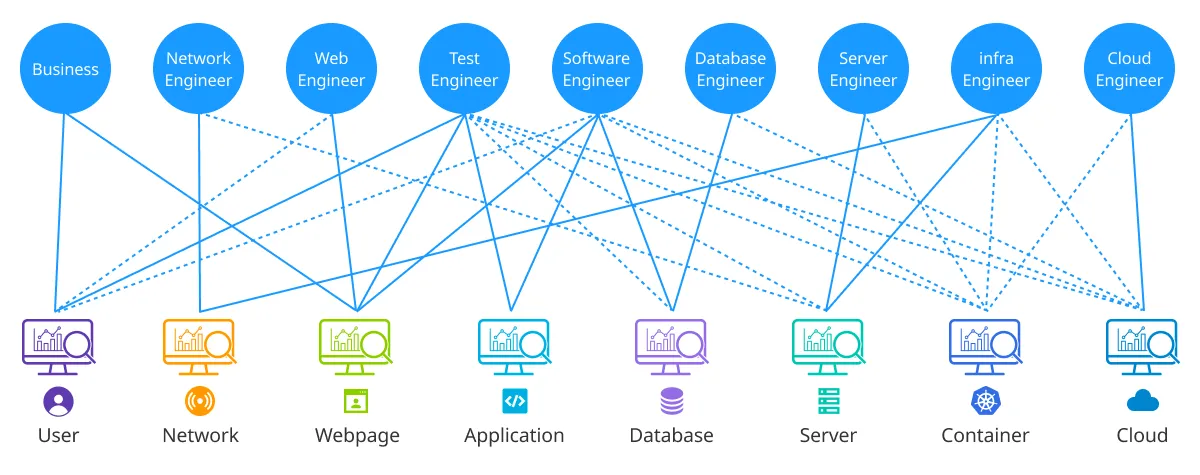 담당별 모니터링