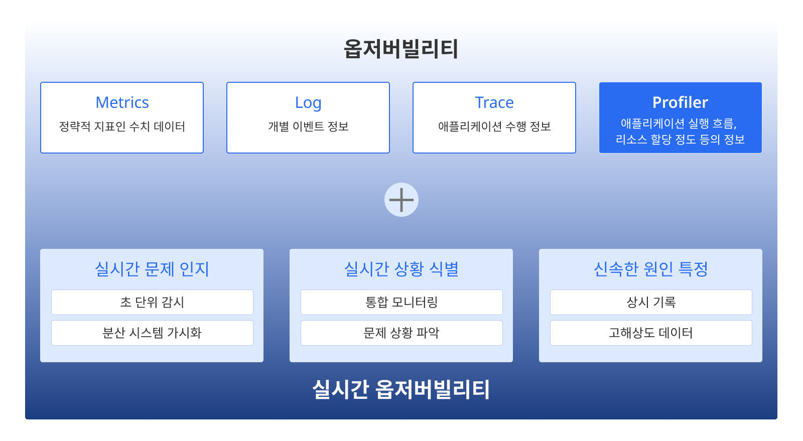 실시간 옵저버빌리티 구현의 주요 과제