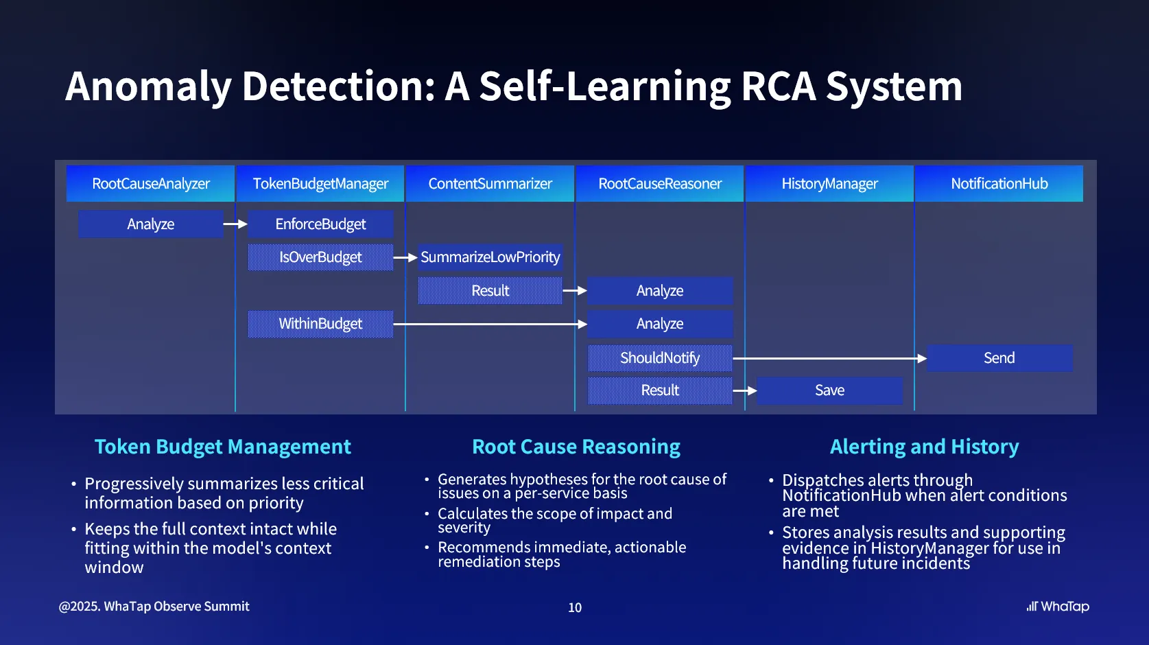 An autonomous RCA architecture that pinpoints root causes using operational context and historical data