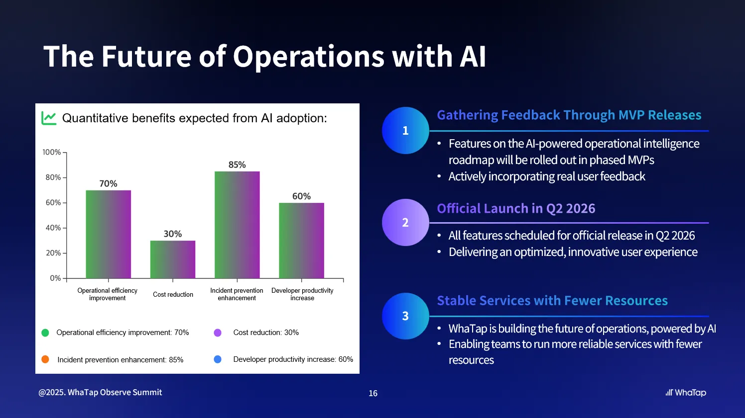 The next generation of IT operations, built by AI and humans together