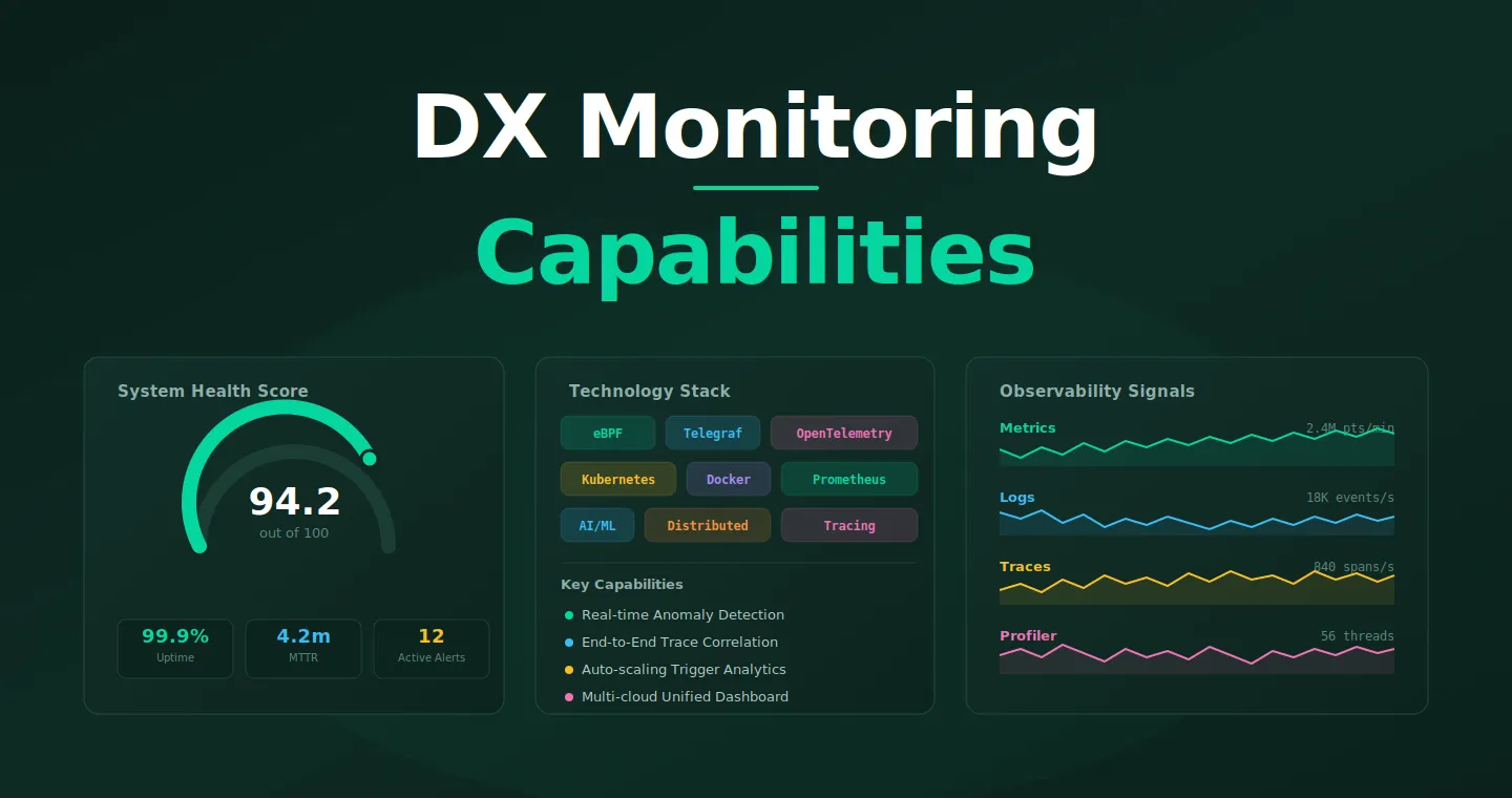 dx-monitoring-capabilities-and-technologies