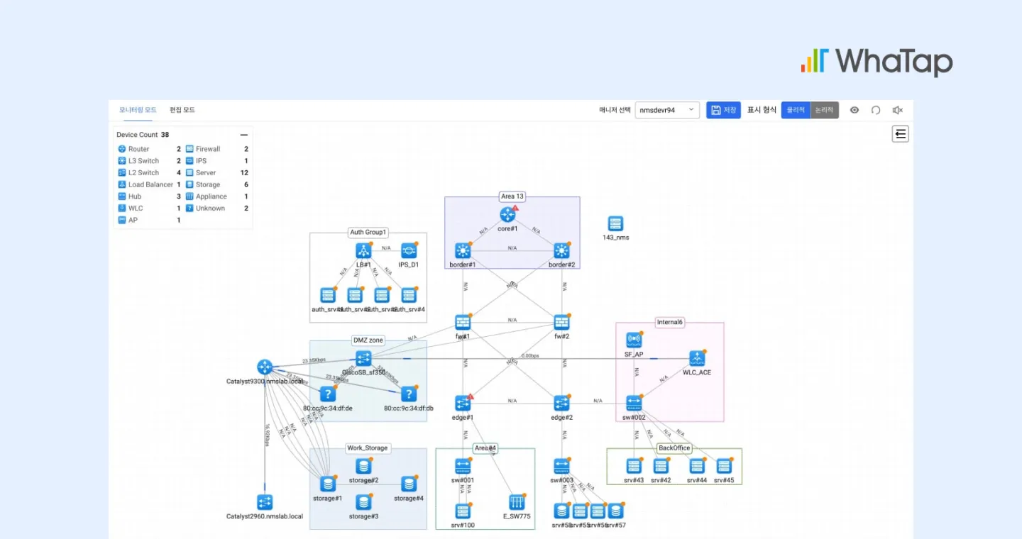 와탭 NMS 토폴로지 맵 기반 네트워크 연결 및 인터페이스 상태 가시화