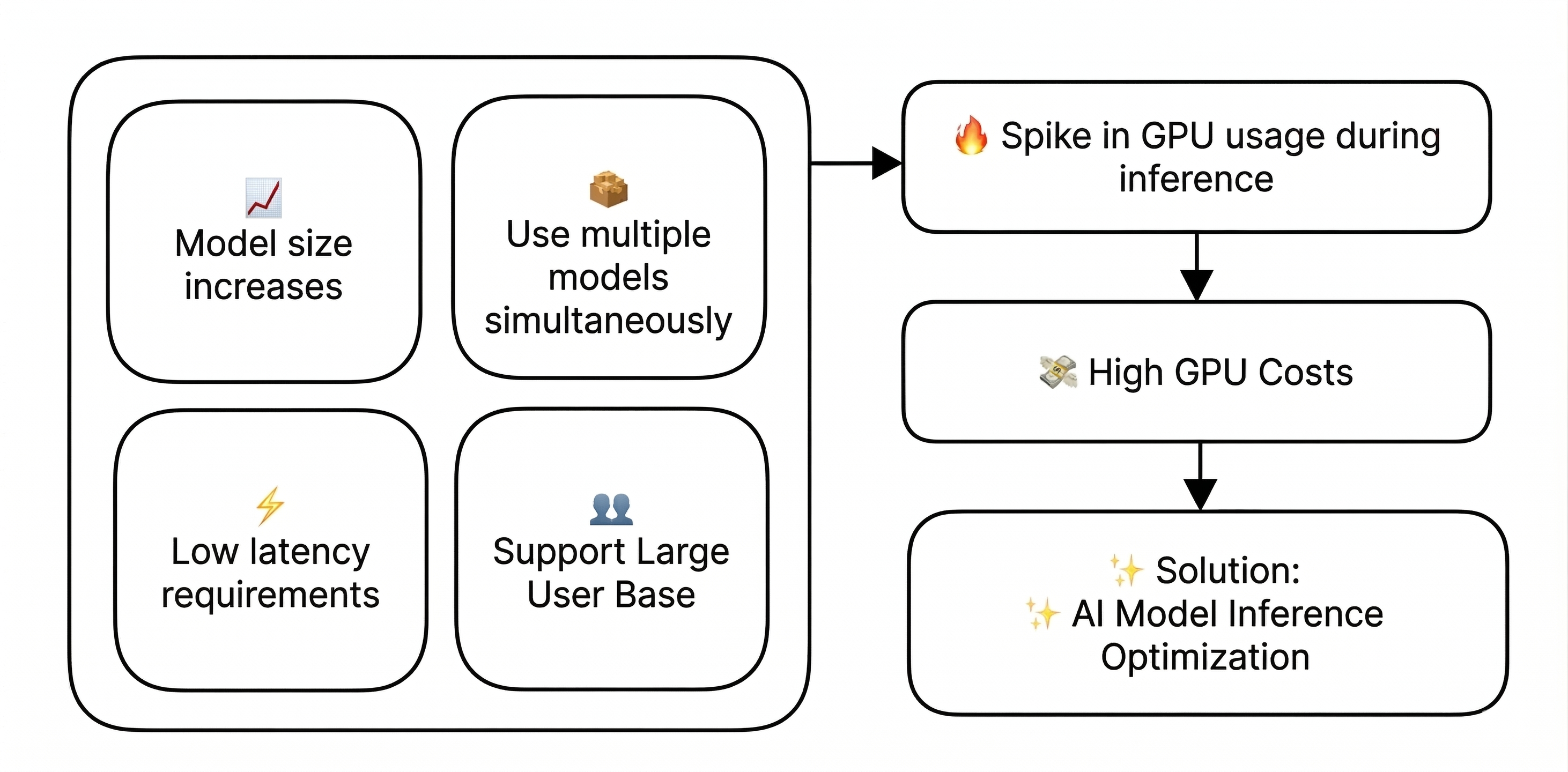 Why AI Model Optimization Matters