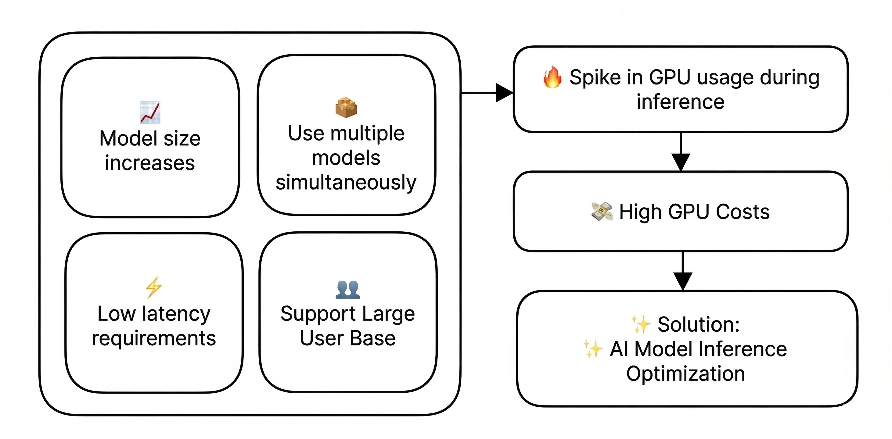 Why AI Model Optimization Matters