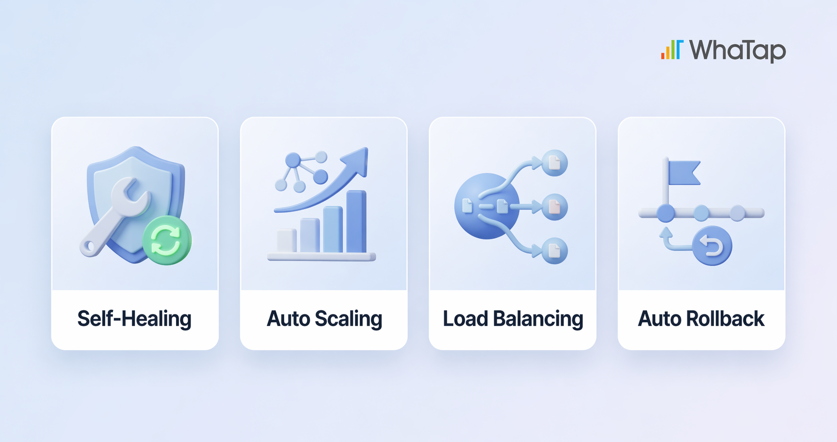 Four icons representing key Kubernetes features, including self-healing and auto-scaling