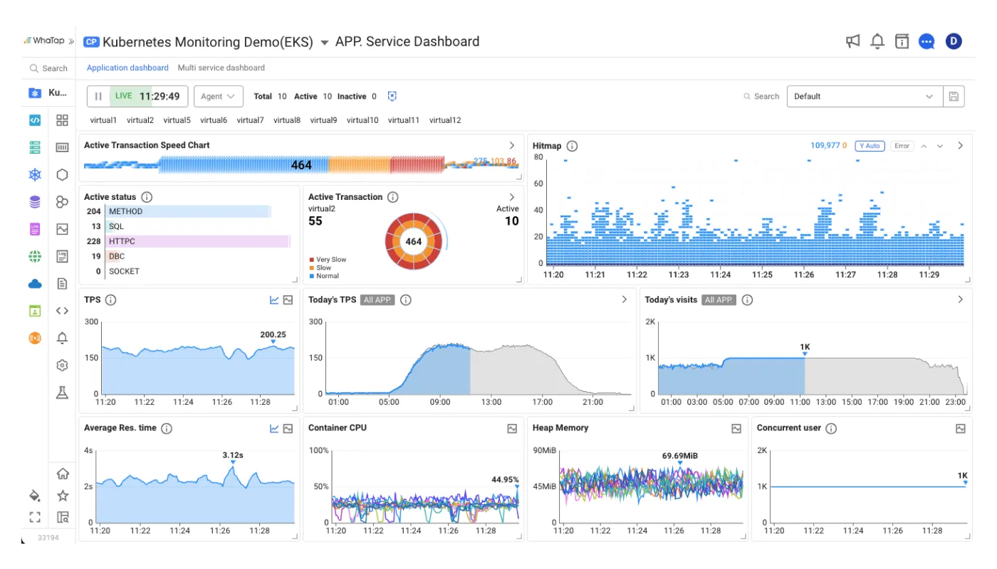 WhaTap Labs service screen showing detailed analytics data from the Kubernetes application service dashboard
