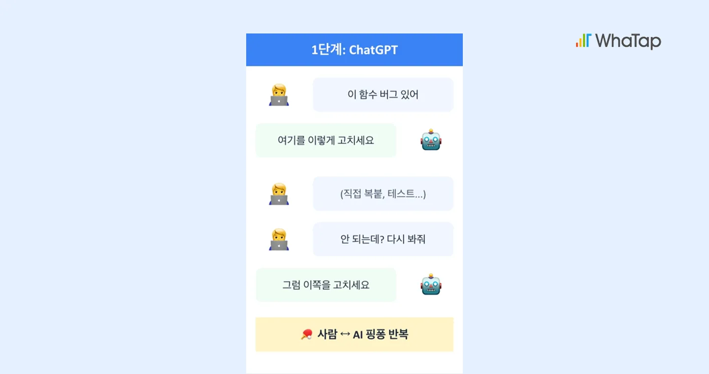 ChatGPT로 대표되는 생성형 AI 1단계를 설명하는 인포그래픽. 인간의 언어를 이해하고 대화하는 초기 AI 모델의 특징을 시각화한 이미지