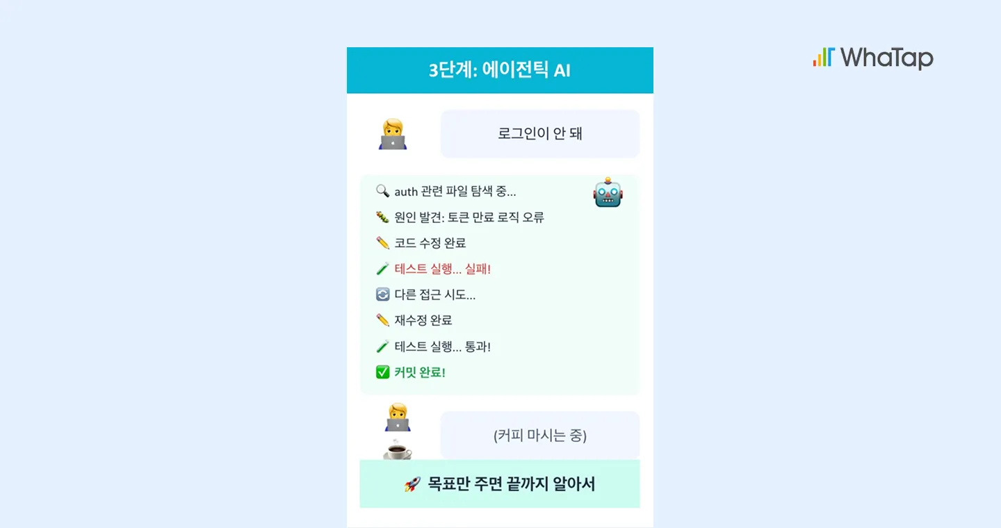 AI 진화의 세 번째 단계인 에이전틱 AI(Agentic AI)를 설명하는 인포그래픽. 스스로 목표를 설정하고 계획을 수립하며 외부 도구를 활용해 자율적으로 행동하는 차세대 AI 시스템을 시각화한 이미지