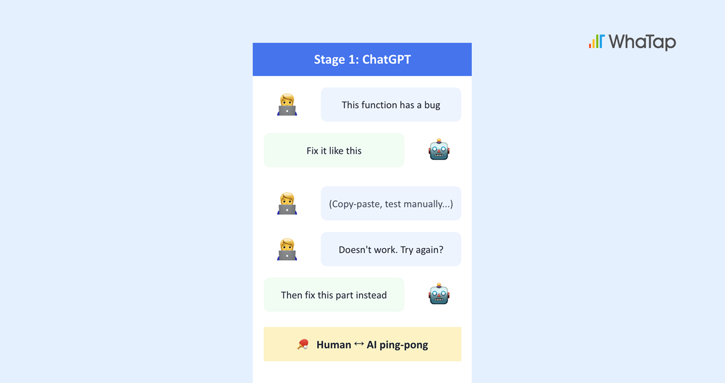 Stage 1 — generative AI represented by ChatGPT: early models capable of understanding and conversing in human language.