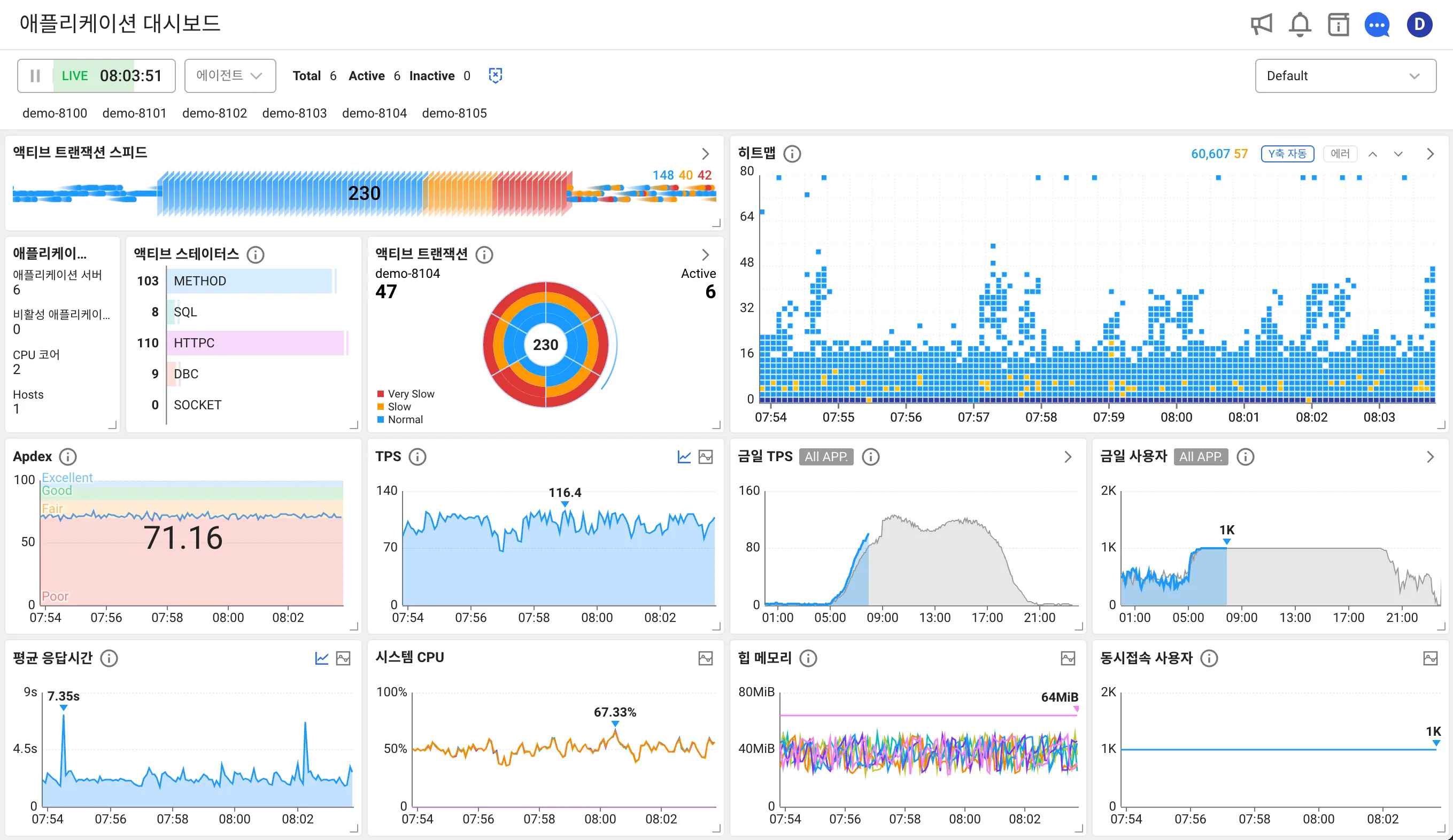 와탭(WhaTap) APM 실시간 애플리케이션 모니터링 대시보드 화면