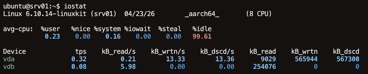 iostat 명령어로 CPU와 디스크 I/O를 확인한 결과