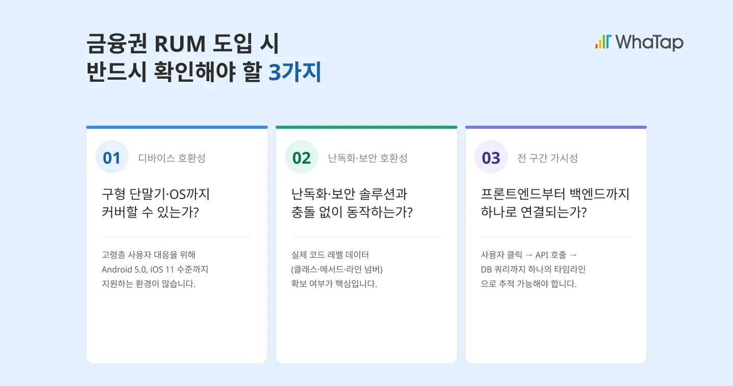 금융권 RUM 도입 시 반드시 확인해야 할 3가지 체크포인트: 디바이스 호환성(구형 단말기·OS 커버리지), 난독화·보안 솔루션 호환성(코드 레벨 데이터 확보), 전 구간 가시성(프론트엔드부터 백엔드 DB까지 단일 타임라인 추적)