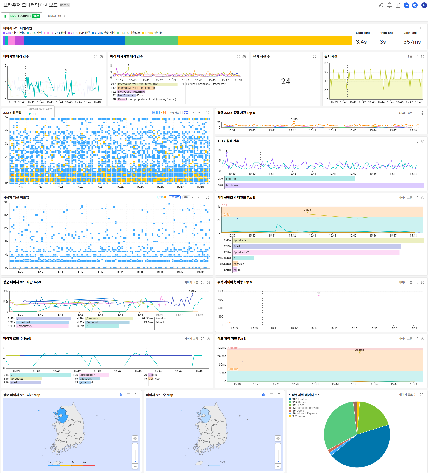 (AJAX 히트맵, 페이지 로드 타임라인, 에러 건수, 사용자 세션 등 프론트엔드 성능 지표를 실시간 추적)