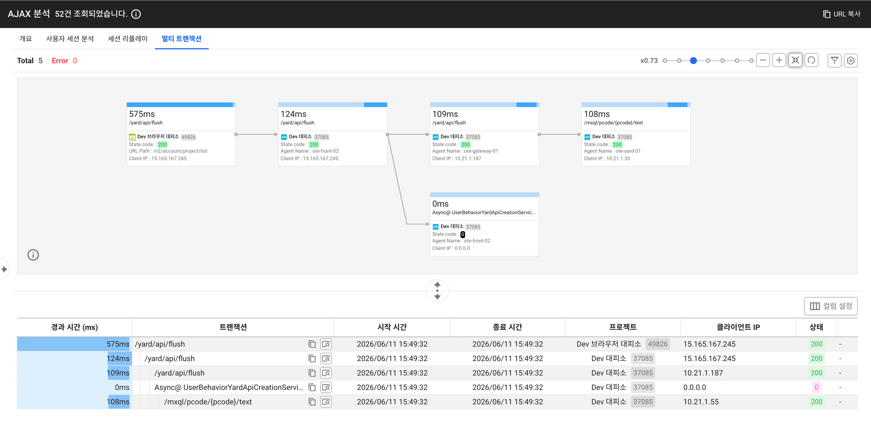 브라우저 요청과 서버 트랜잭션을 함께 추적한 예시(State code 0, Client IP 0.0.0.0 항목은 서버에 요청이 도달하지 않았음)