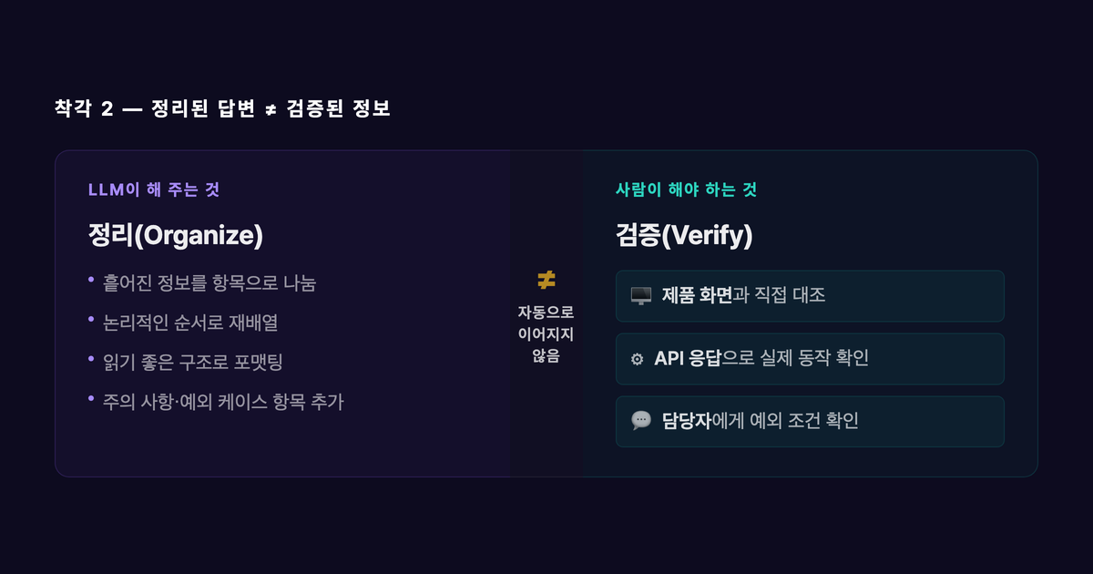 LLM이 해 주는 정리와 사람이 해야 하는 검증의 차이