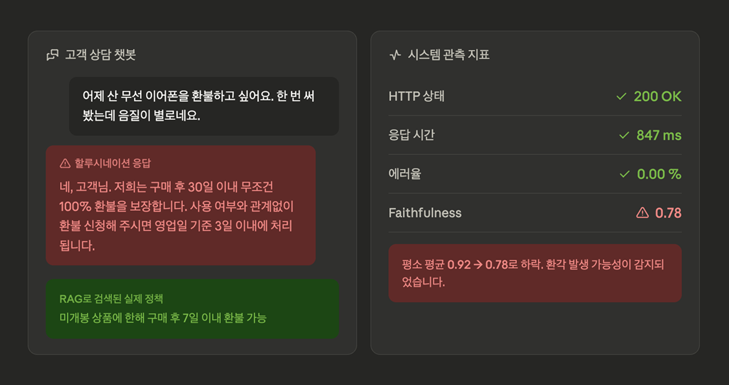 잘못된 환불 정책을 안내하는 고객 상담 챗봇 대화 예시