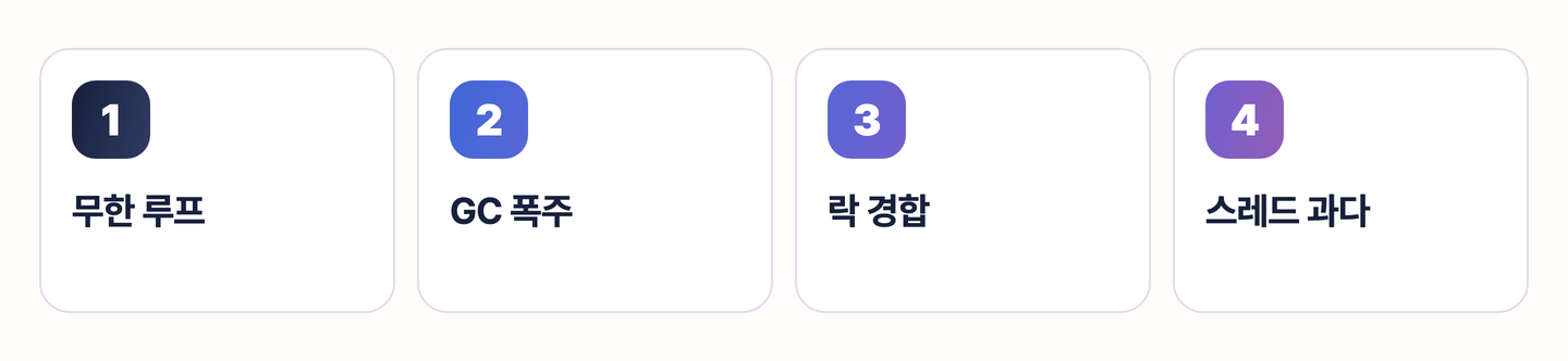 리눅스 CPU 사용률이 높아지는 원인 4가지, 무한 루프와 GC 폭주, 락 경합, 스레드 과다를 나란히 보여 주는 도식