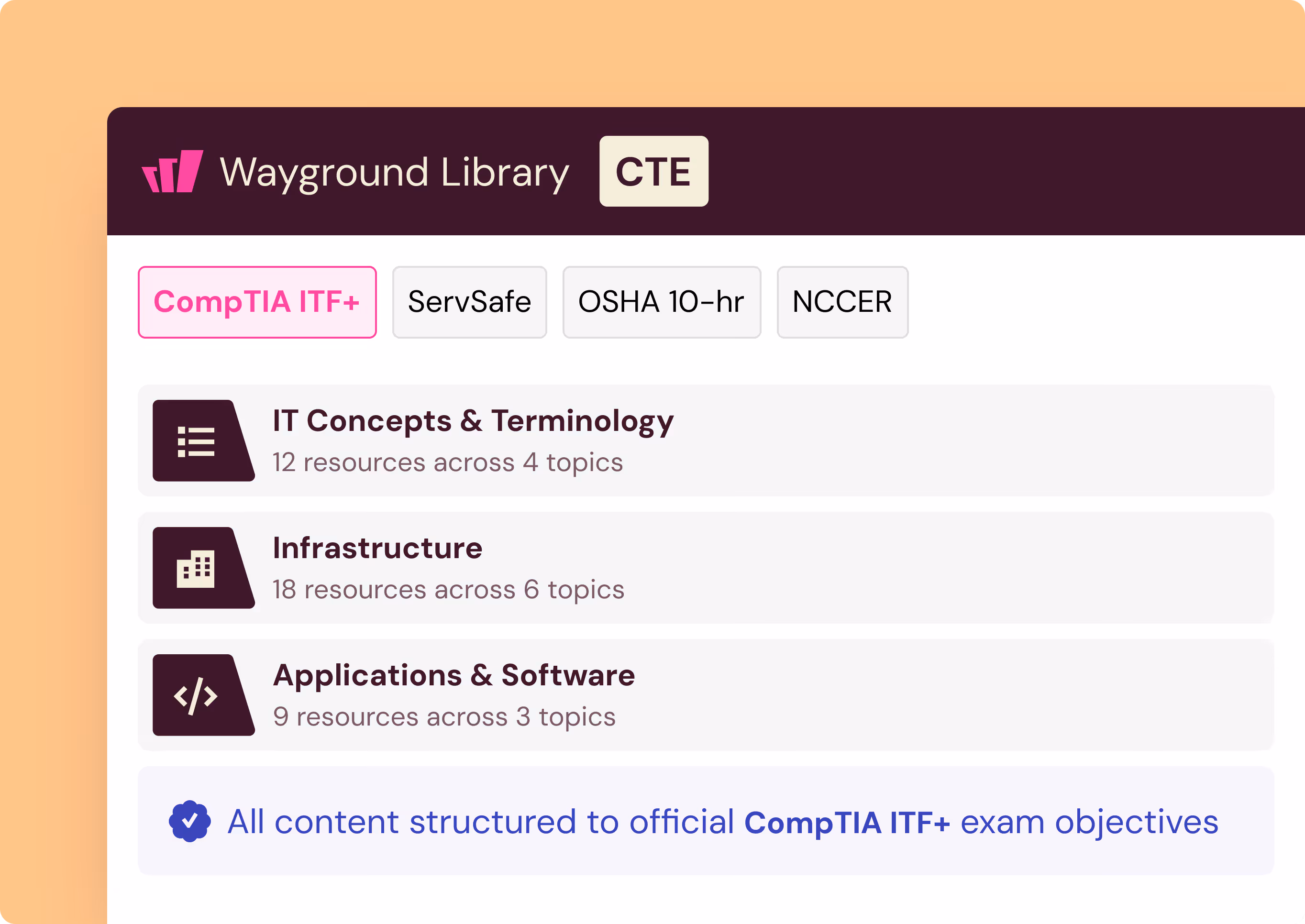 Wayground Library CTE menu showing CompTIA ITF+, ServSafe, OSHA 10-hr, NCCER with IT topics listed.