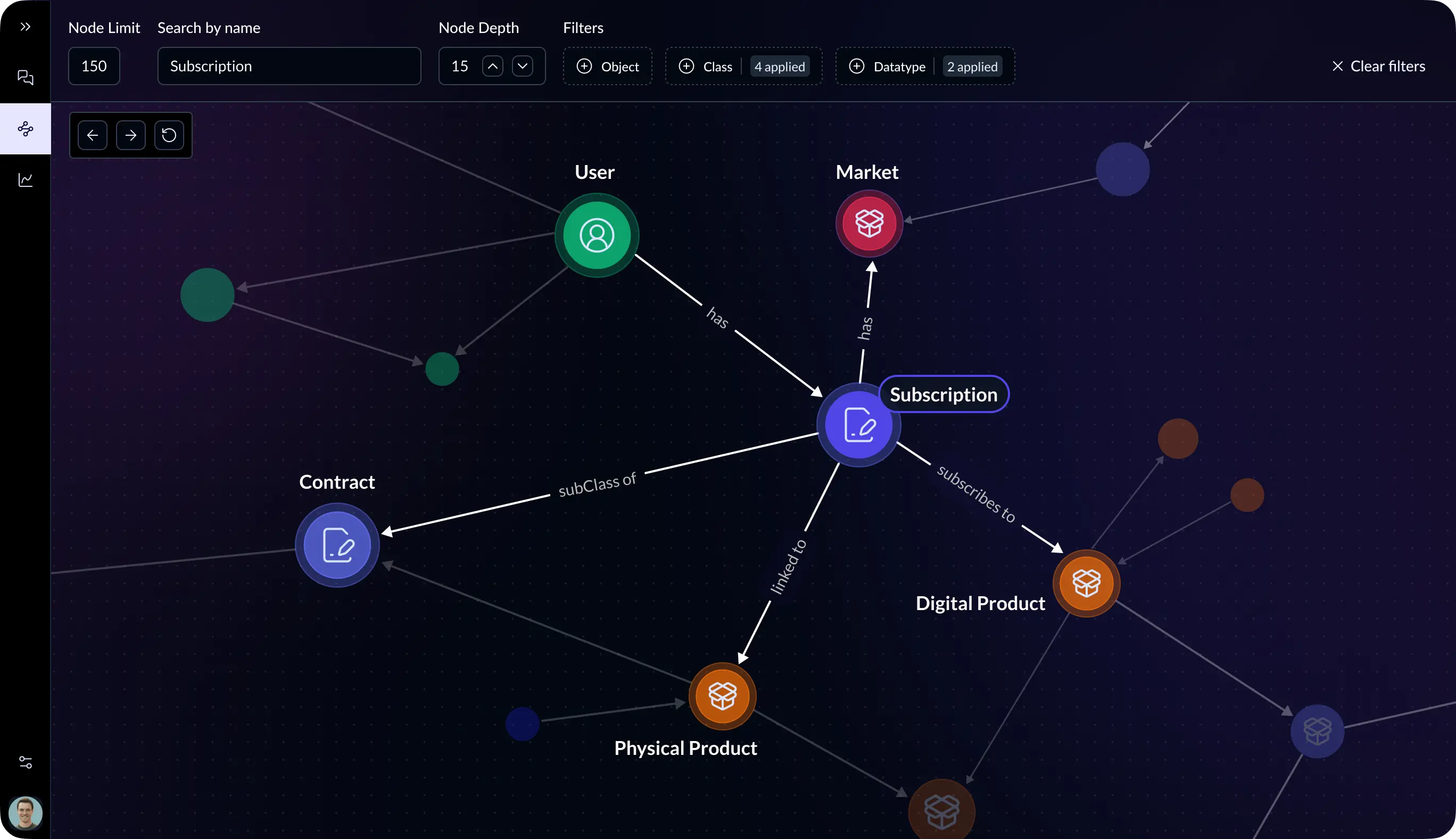 Graph explorer visualization showing user, market, contract, physical and digital products connected by subscriptions.