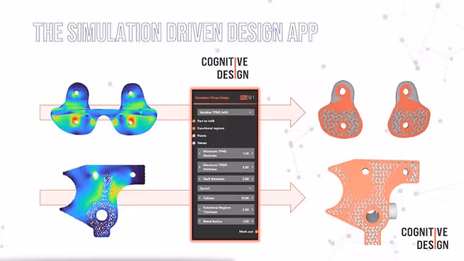 Illustration of the Simulation Driven Design process