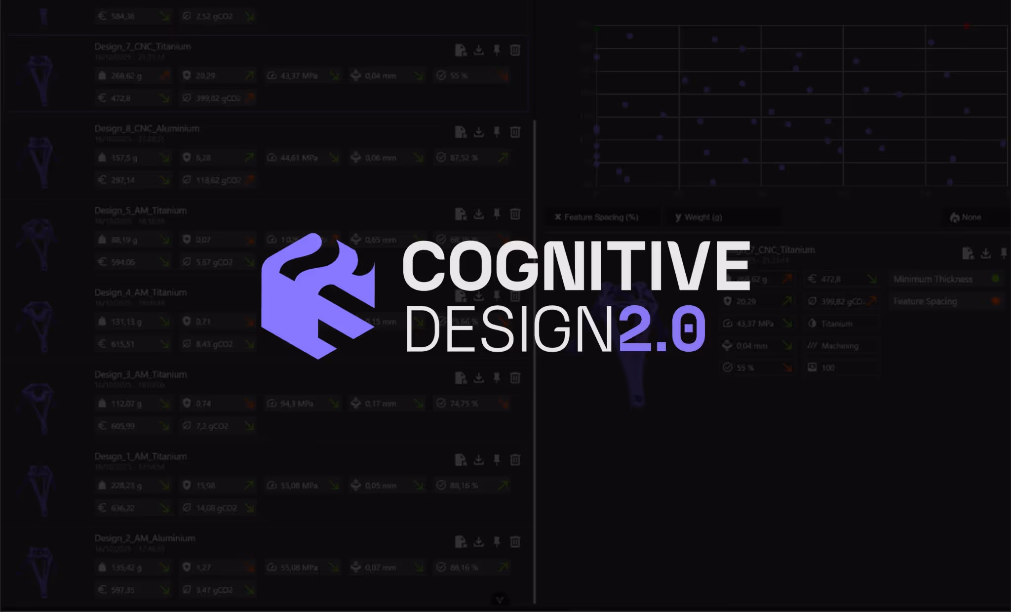 Cognitive Design 2.0: A New Software Release to Accelerate Design Exploration for High-Performance Part Engineering