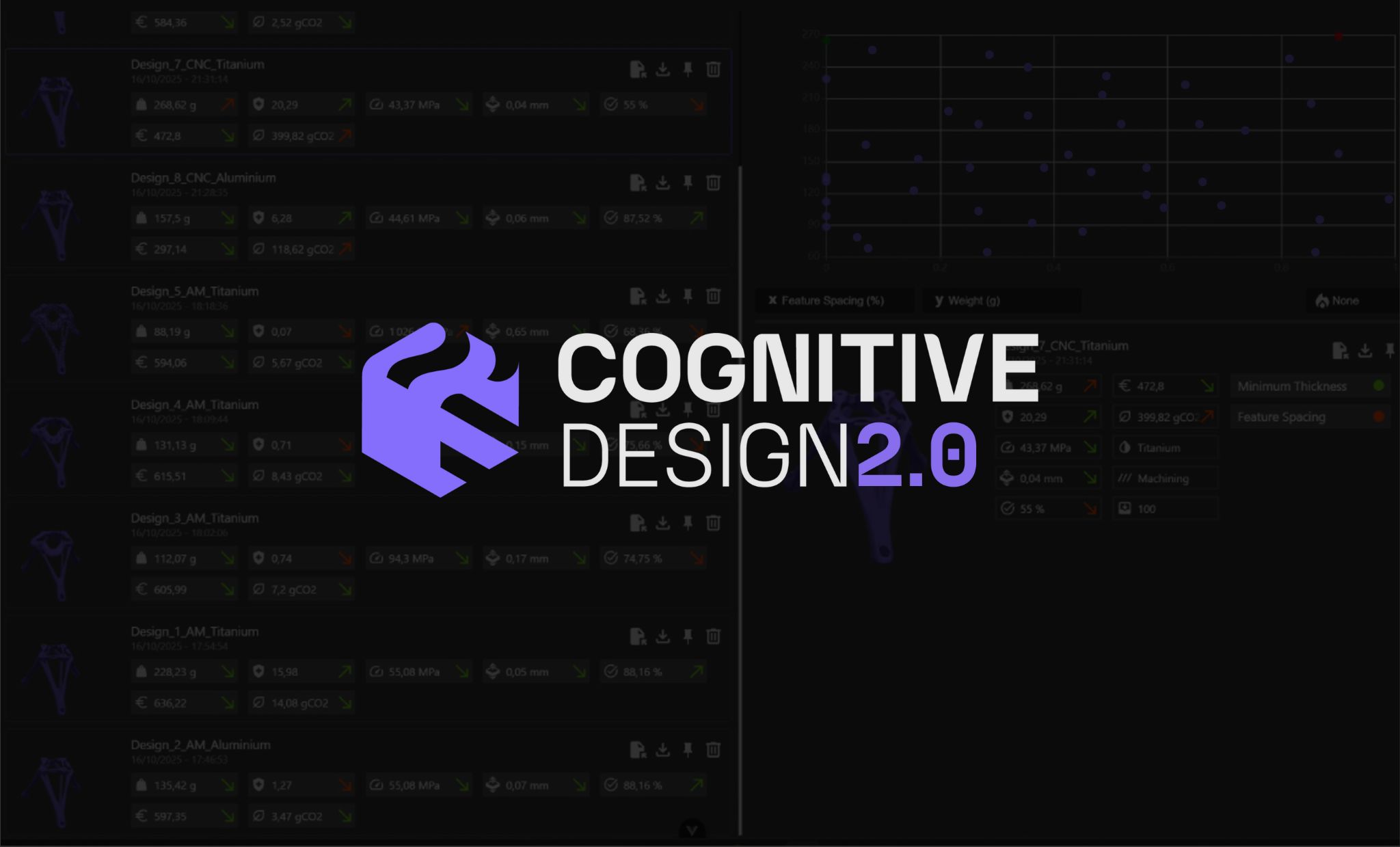 Cognitive Design 2.0: A New Software Release to Accelerate Design Exploration for High-Performance Part Engineering