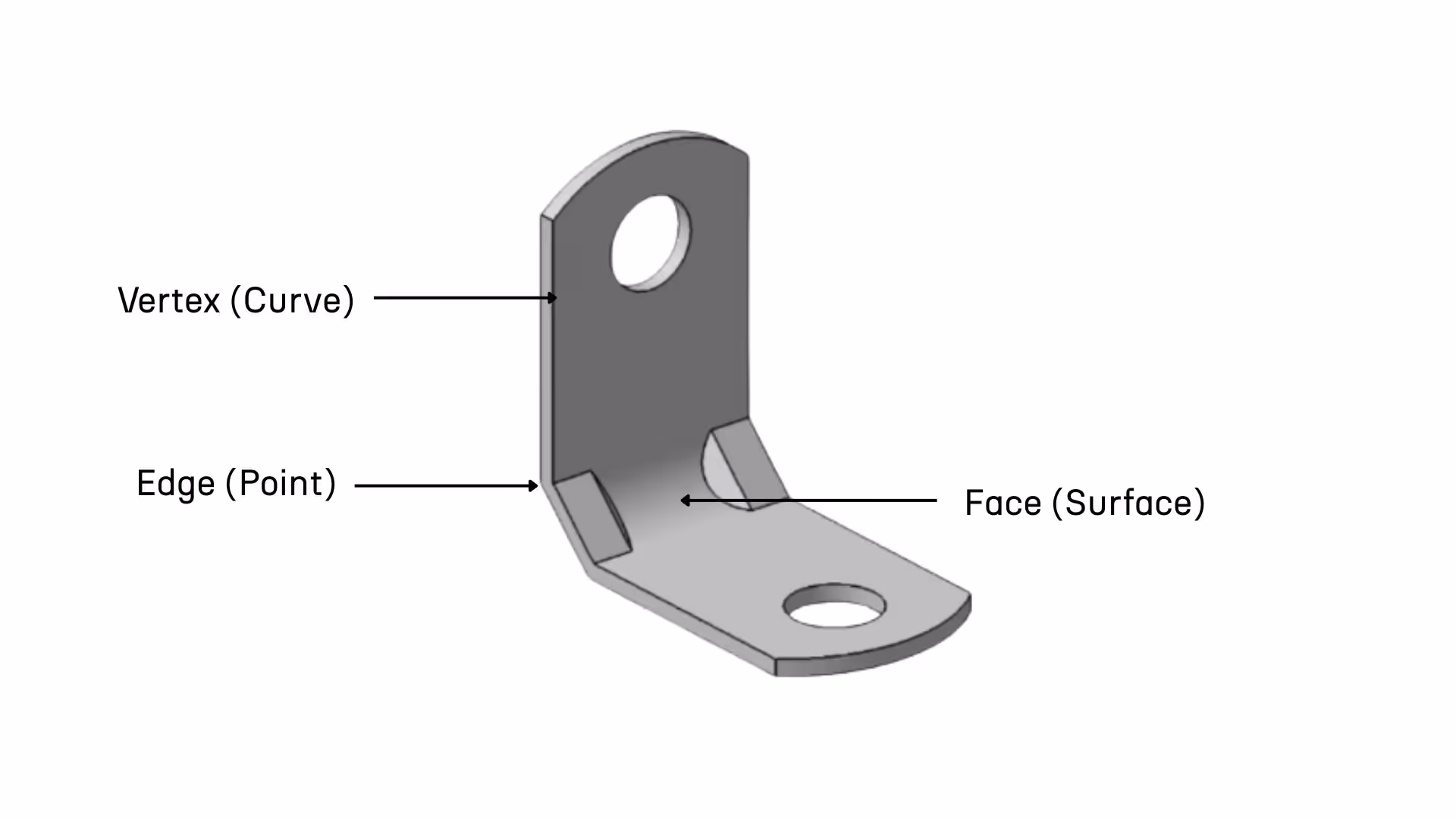 Illustration of a B-Rep model