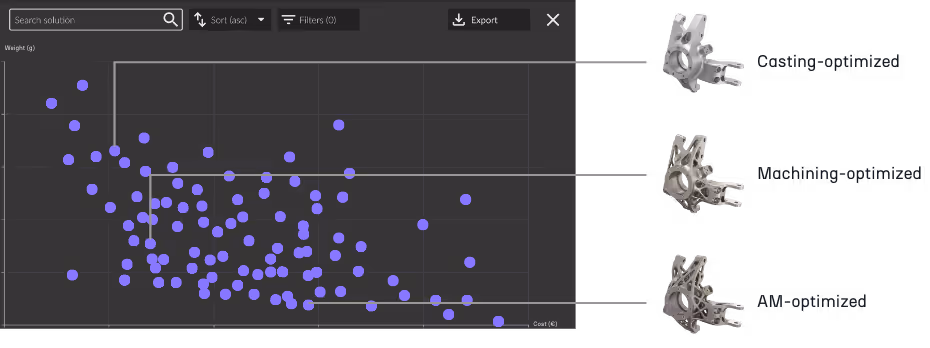 View of the Design Explorer and exploration results
