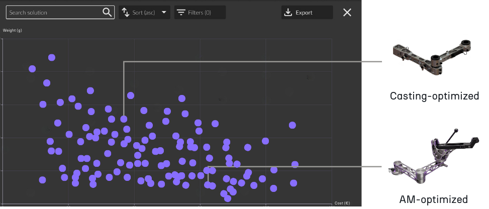 Design Exploration results in Cognitive Design