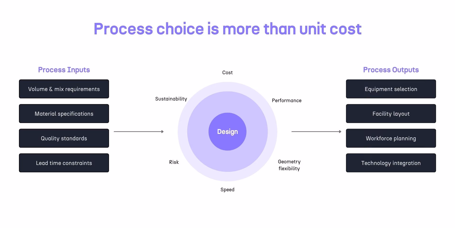 How to Choose Between Additive Manufacturing and CNC Machining at Concept Stage: A Data-Driven Approach