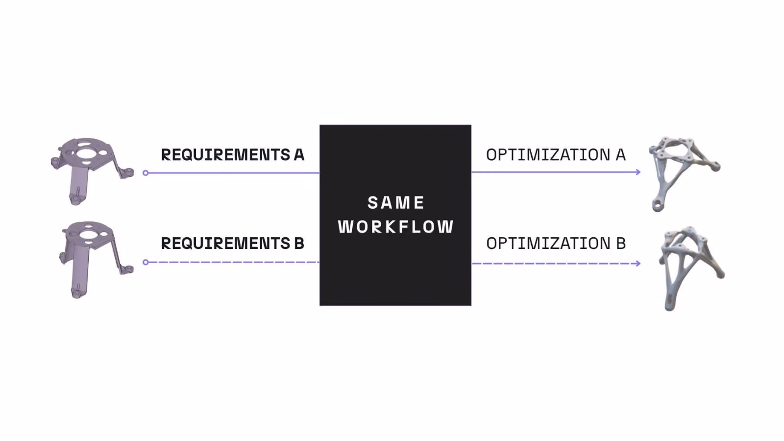 Reusable Engineering Workflows: The Complete 2026 Guide