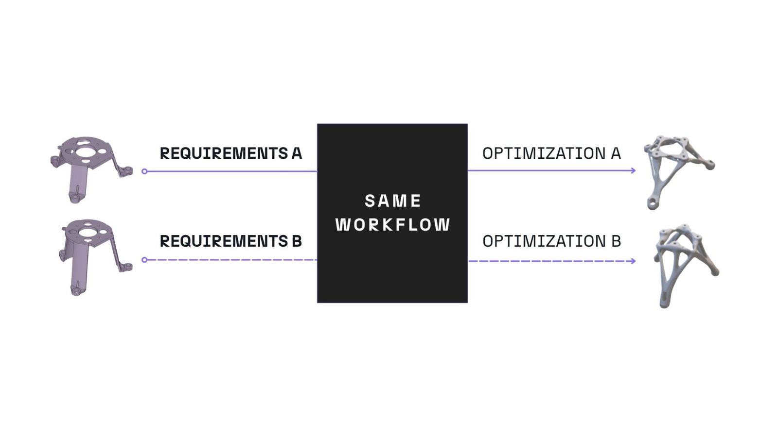 Reusable Engineering Workflows: The Complete 2026 Guide