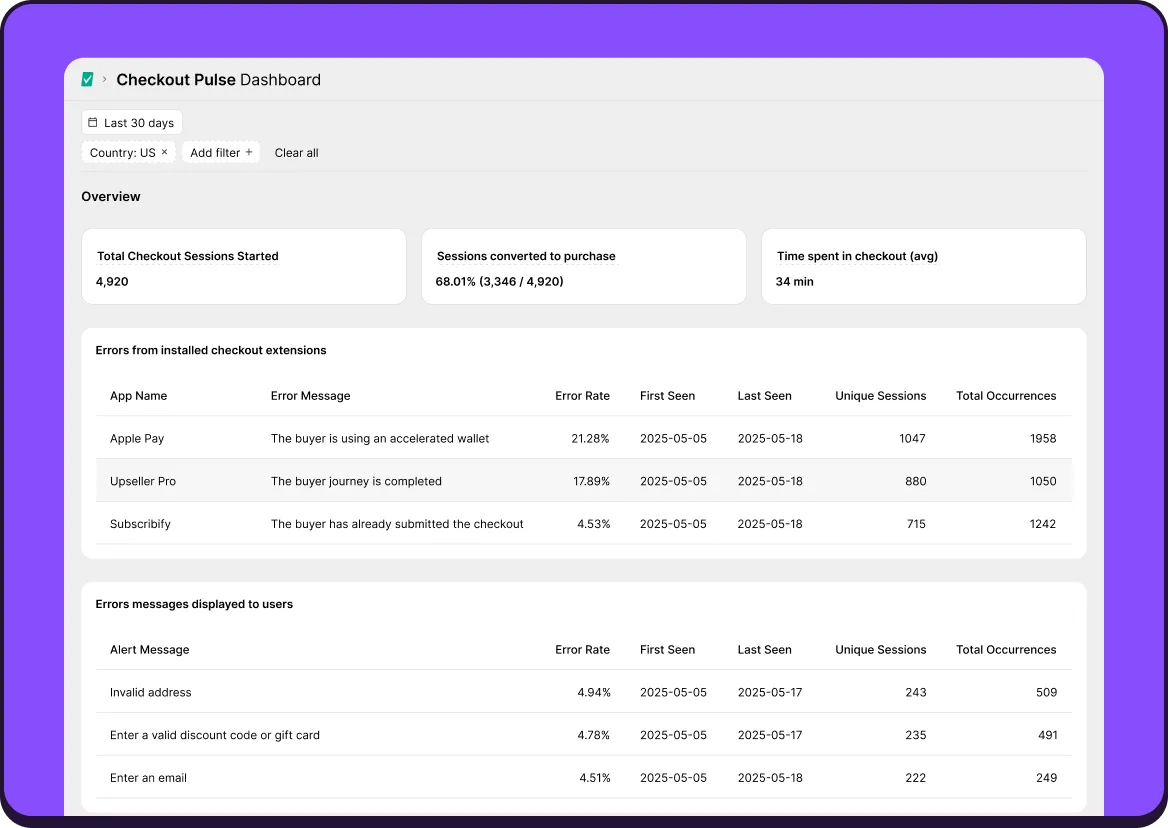 Full Checkout Analytics