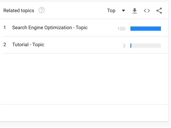 Using intent for YouTube Keyword Research