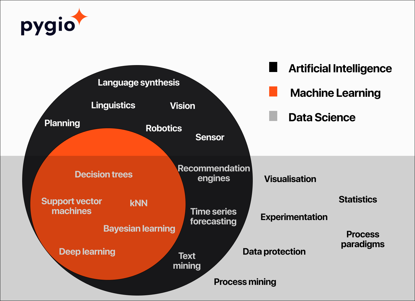 Artificial Intelligence