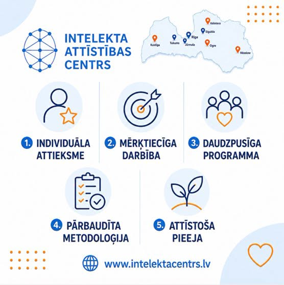 Intelekta attīstības centra metodoloģija