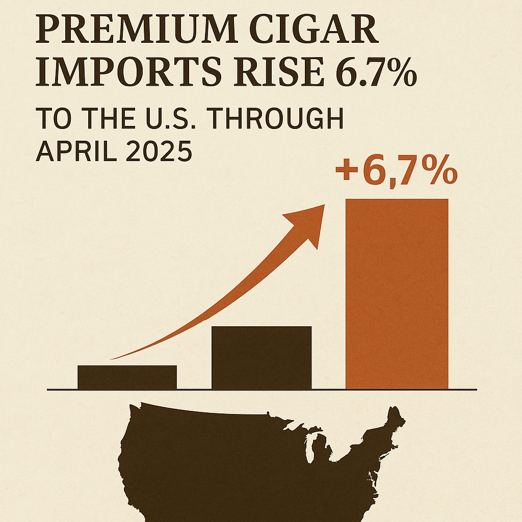 Cigar Industry Trends & Legislation: Growth in the U.S.