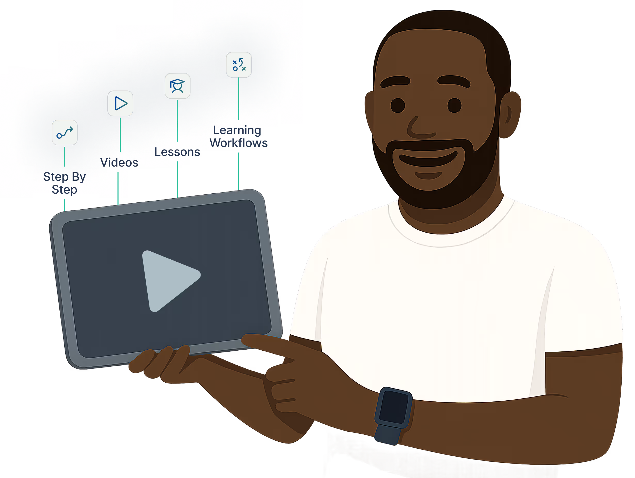 Illustration of a smiling man holding a tablet with a play button, pointing to it, with labels above indicating Step By Step, Videos, Lessons, and Learning Workflows.