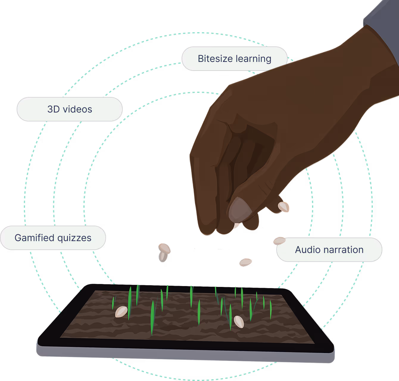 Digital agriculture lesson with visual learning, audio, quizzes, and videos