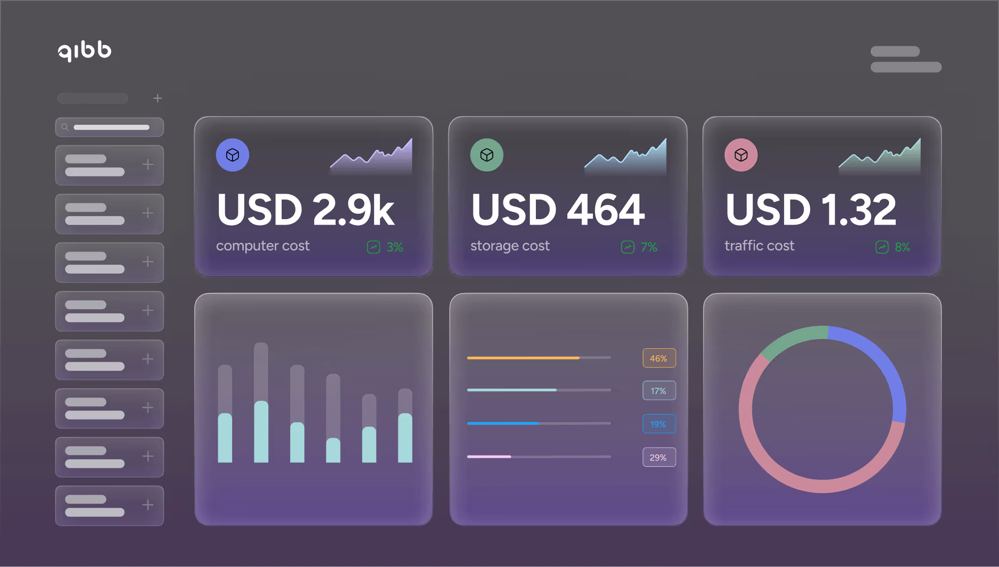 qibb dashboard displaying computer, storage, and traffic costs with supporting bar, line, and pie chart visualizations.